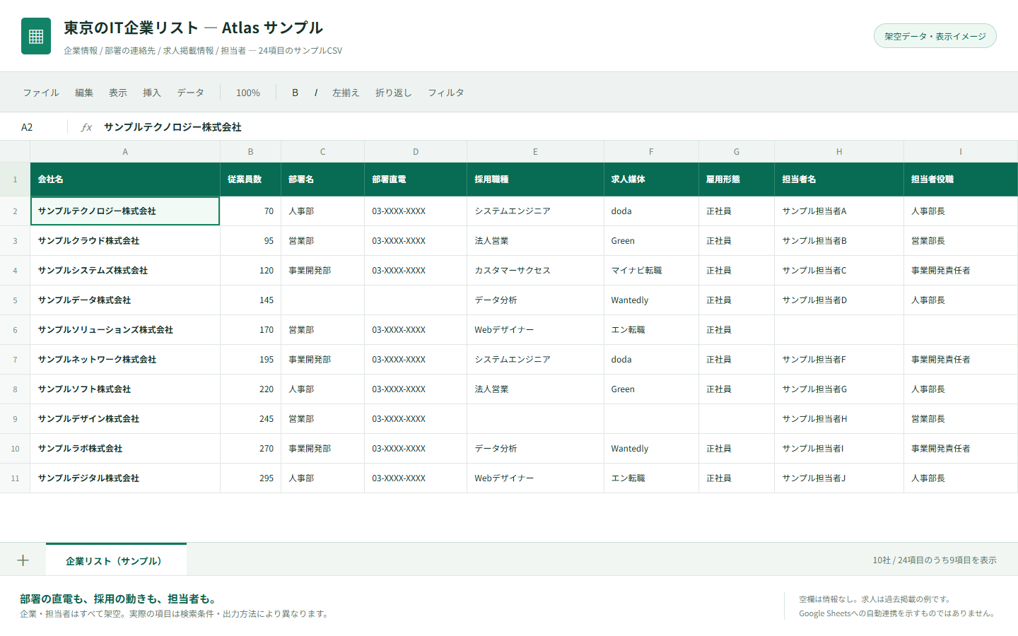 24項目のサンプルCSVから、会社名・従業員数・部署名・部署直電・採用職種・求人媒体・雇用形態・担当者名・担当者役職を抜粋した表。企業・担当者はすべて架空